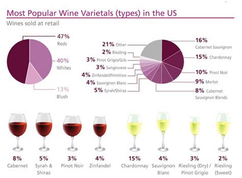 The Role of Mascot Varietal Wine in Social Gatherings